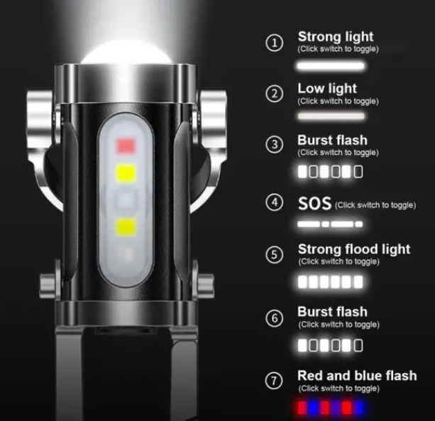 7 Modes High Power LED